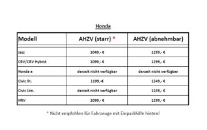 AHZV, Honda, Anhängerkupplung